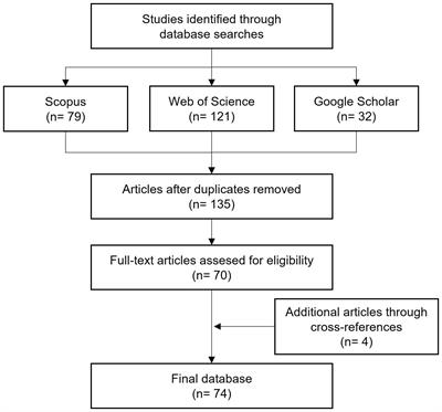 Knowledge gaps on grape sour rot inferred from a systematic literature review